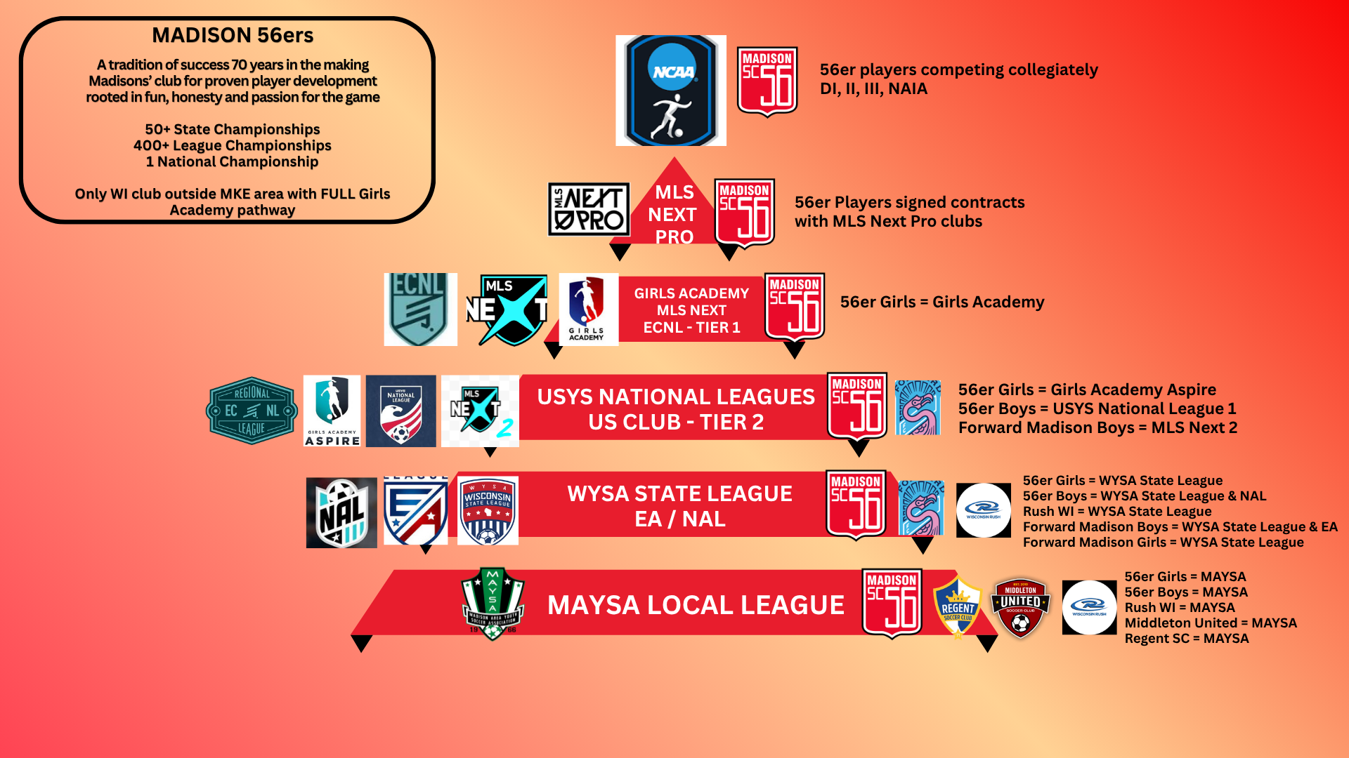 SOCCER LANDSCAPE N MSN